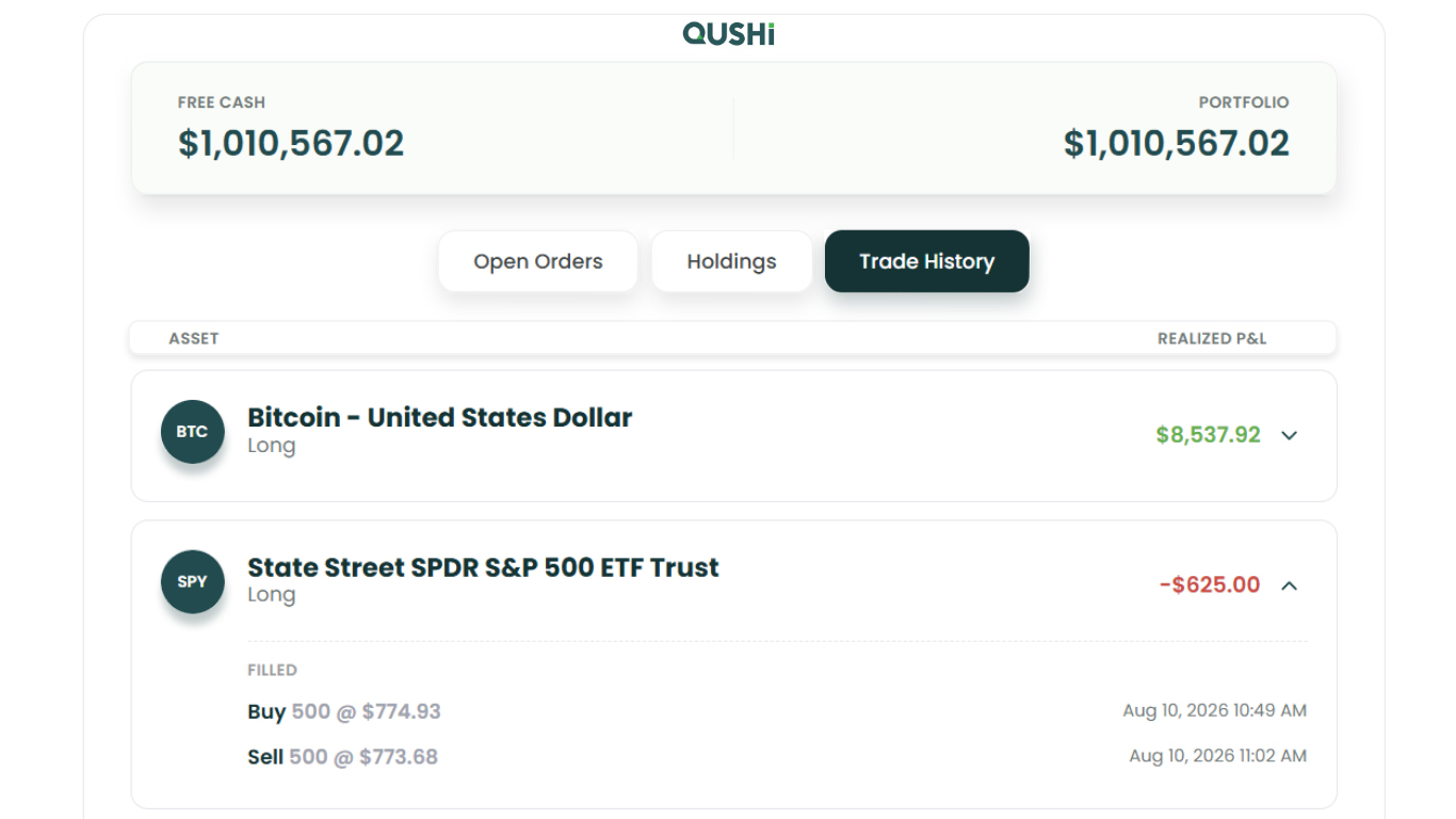 Trade history showing the completed SPY trade and realized result