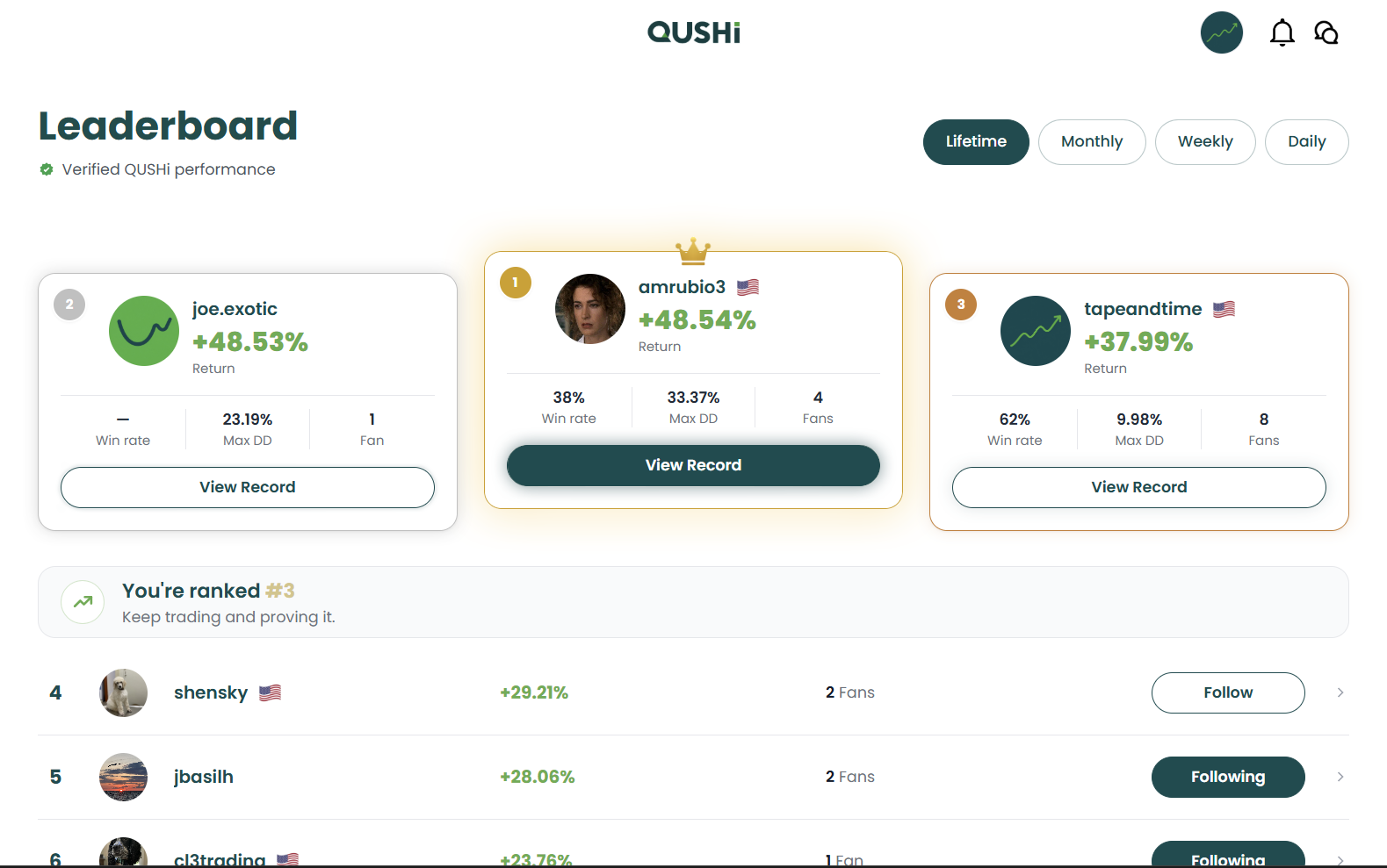Public QUSHi trader profile and leaderboard showing the same trading record